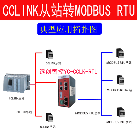 CCLK轉(zhuǎn)ModbusRTU協(xié)議轉(zhuǎn)化網(wǎng)關(guān)通訊解決方案