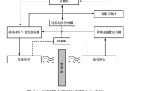 <b class='flag-5'>射频</b><b class='flag-5'>功率放大器</b><b class='flag-5'>在</b>空气耦合<b class='flag-5'>超声</b>检测系统<b class='flag-5'>中</b>的应用