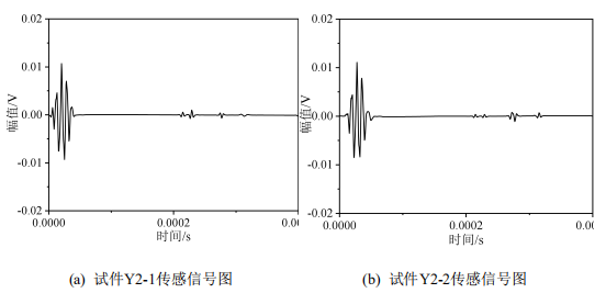 銹蝕試件傳感信號圖