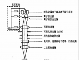 FIB常見應用明細及原理分析