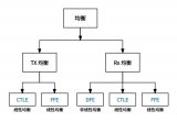 高速信號仿真中的FFE均衡技術