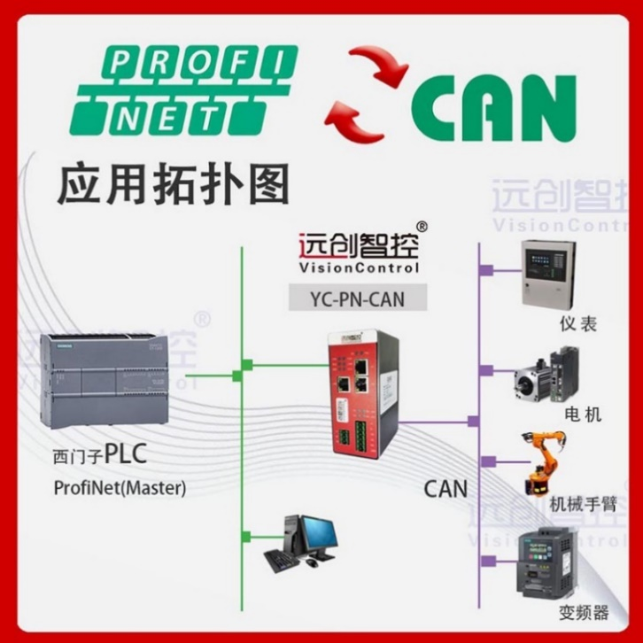 <b class='flag-5'>Profinet</b><b class='flag-5'>从</b><b class='flag-5'>站</b><b class='flag-5'>转</b>CAN<b class='flag-5'>主</b><b class='flag-5'>站</b><b class='flag-5'>总线</b><b class='flag-5'>协议</b><b class='flag-5'>转换</b><b class='flag-5'>网关</b>