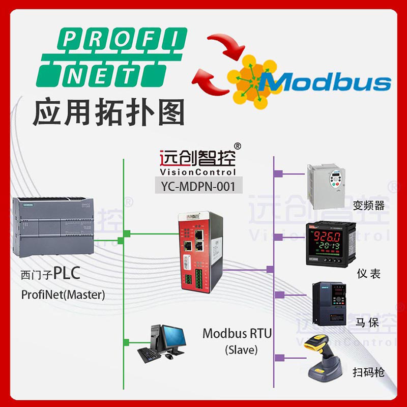 <b class='flag-5'>Profinet</b>從<b class='flag-5'>站</b><b class='flag-5'>轉(zhuǎn)</b>Modbus <b class='flag-5'>RTU</b>/<b class='flag-5'>485</b>/<b class='flag-5'>232</b>總線協(xié)議轉(zhuǎn)換<b class='flag-5'>網(wǎng)關(guān)</b>