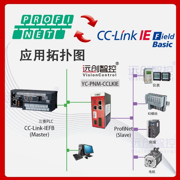 <b class='flag-5'>Profinet</b><b class='flag-5'>主</b><b class='flag-5'>轉</b><b class='flag-5'>CC-Link</b> IE Field Basic從<b class='flag-5'>站</b>總線<b class='flag-5'>協議</b>轉換<b class='flag-5'>網關</b>