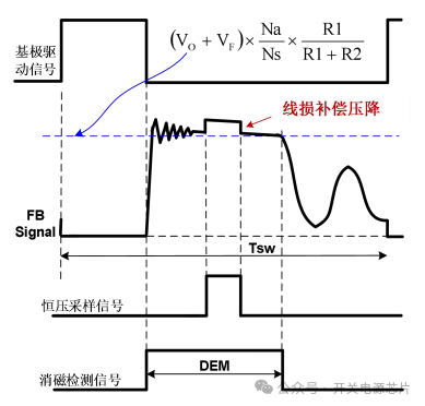 电源系统