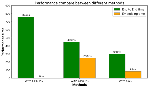 gpu