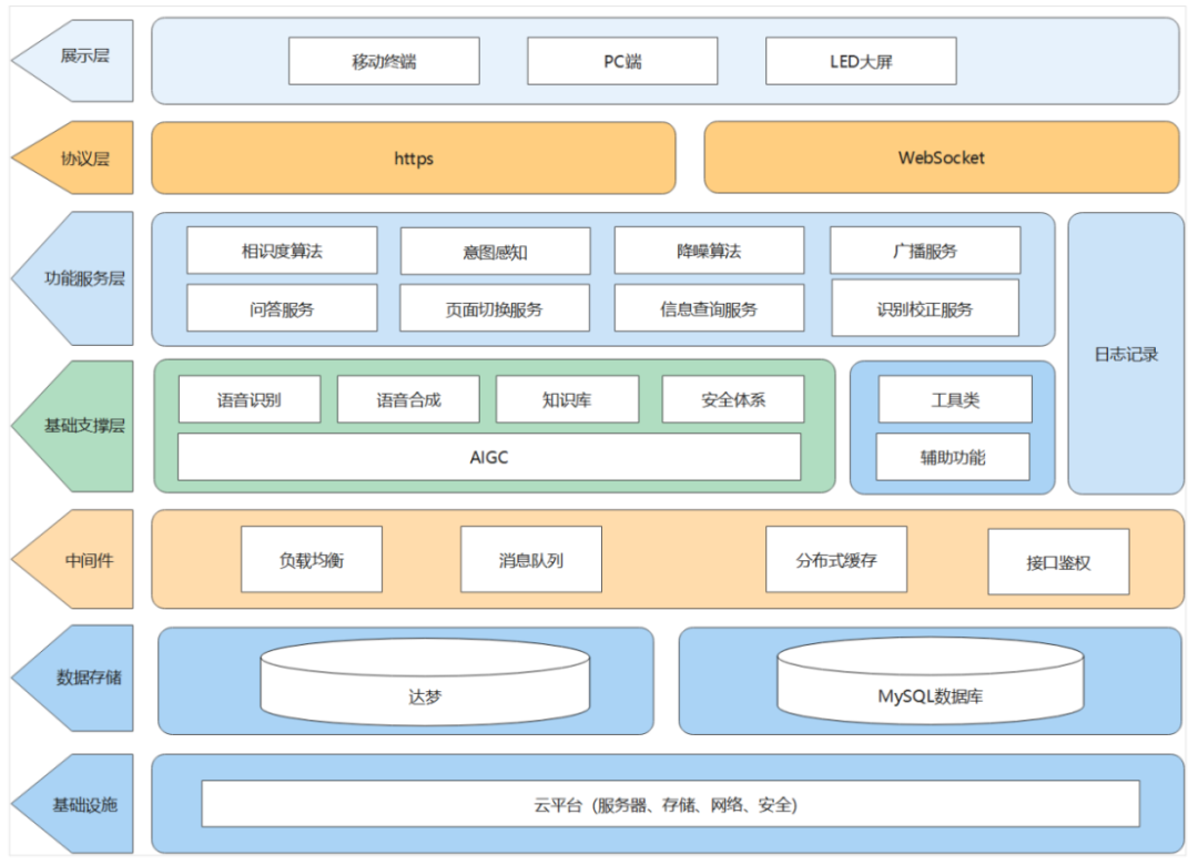 中軟國際為<b class='flag-5'>某大型</b>鐵路局提供“大<b class='flag-5'>屏</b>數(shù)字人助手”解決方案