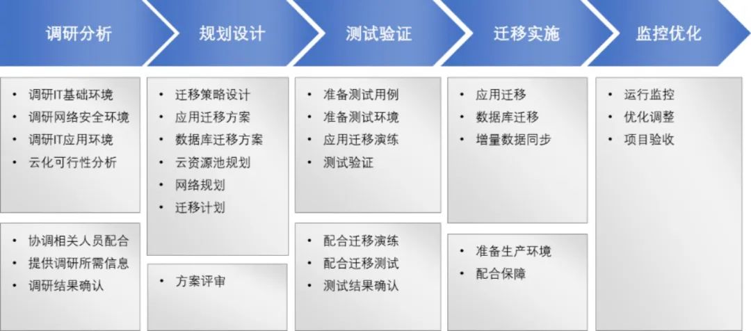 中硬国内携手华为云为专纳德定制系统刷新用意