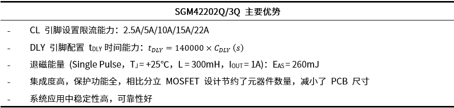 保护器件