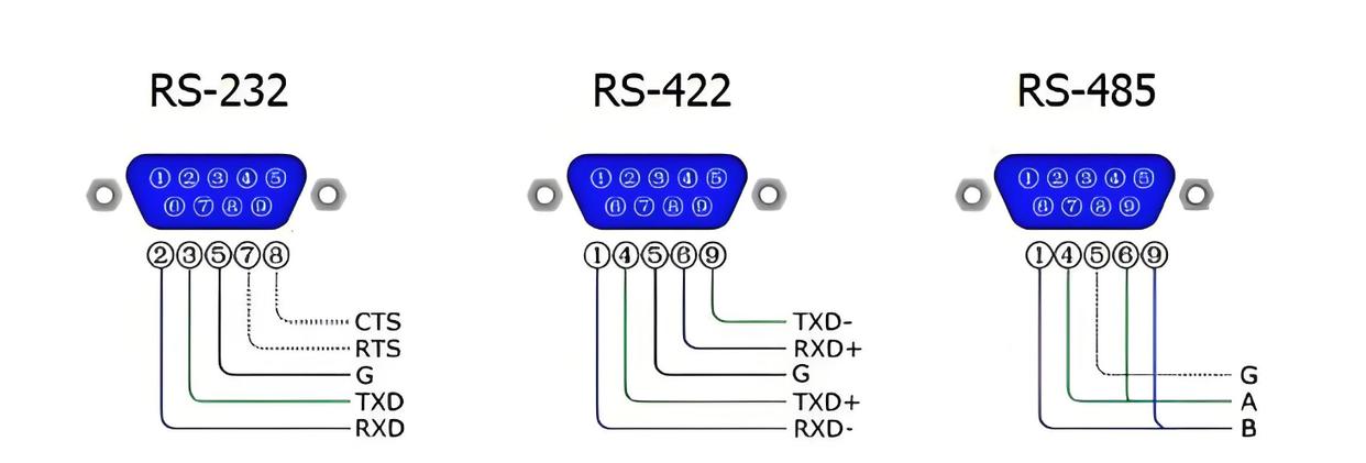 研讯小课堂：<b class='flag-5'>串行</b>通信<b class='flag-5'>接口</b><b class='flag-5'>RS</b>-232、<b class='flag-5'>RS-422</b>、<b class='flag-5'>RS-485</b>的解析与应用