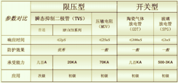 过电压防护