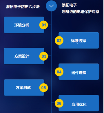 浪涌及过电压防护方法 (https://ic.work/) 技术资料 第4张