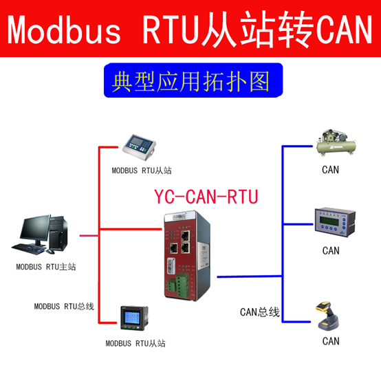 CAN转Modbus-RTU协议转换网关模块的配置及应用详解