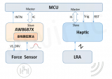 艾為電子新一代壓力感應AFE芯片AW8687x詳解