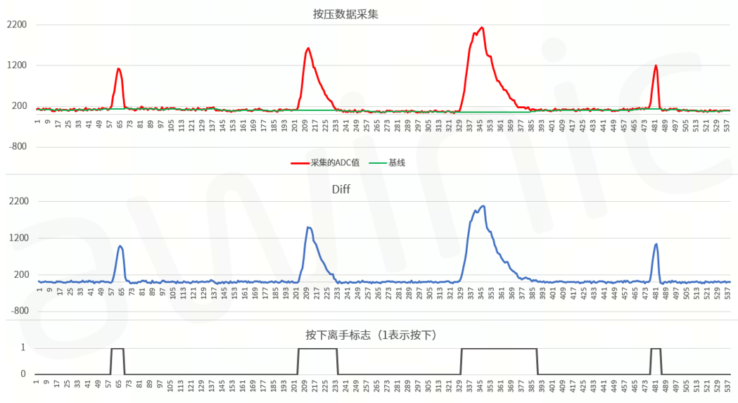 触觉反馈