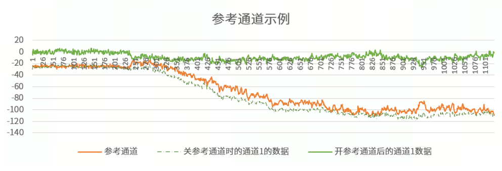 触觉反馈