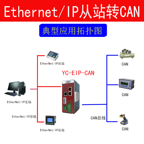EtherNet/IP转CAN协议转化网关功能与配置详解