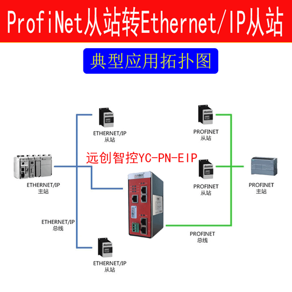 EtherNet/IP转Profinet协议转化网关经典通讯案例