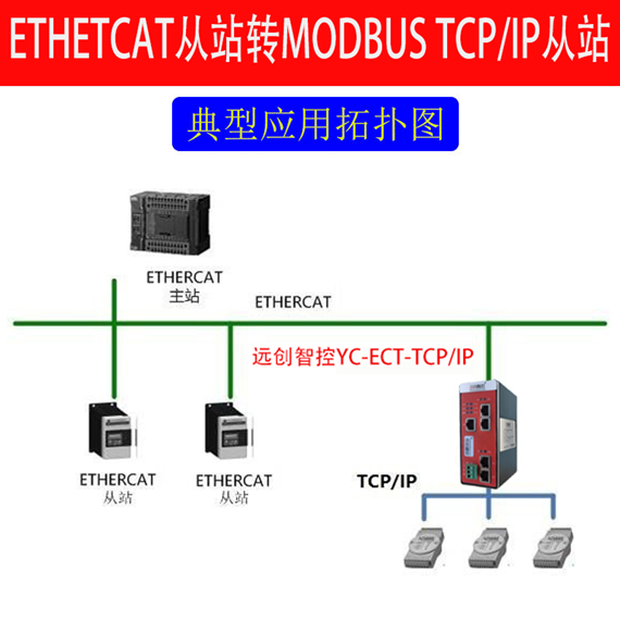 EtherCAT轉(zhuǎn)<b class='flag-5'>ModbusTCP</b> IP<b class='flag-5'>協(xié)議</b>轉(zhuǎn)化網(wǎng)關(guān)功能與配置<b class='flag-5'>詳解</b>