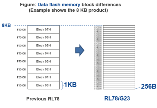 RL78/G23技术支持案例分享（上） (https://ic.work/) 技术资料 第7张