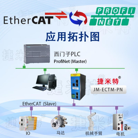 <b class='flag-5'>Profinet</b><b class='flag-5'>轉(zhuǎn)</b><b class='flag-5'>EtherCAT</b><b class='flag-5'>協(xié)議</b>轉(zhuǎn)化<b class='flag-5'>網(wǎng)關(guān)</b>功能與配置詳解