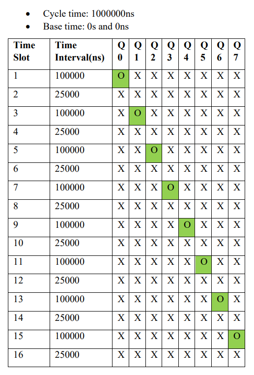 图4 IEEE 802.1-Qbv配置.png