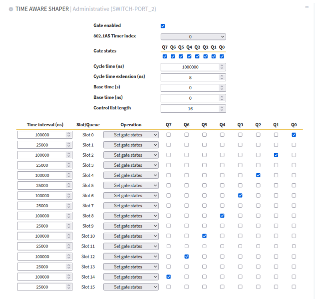 图5 1G 的 IEEE 802.1Qbv 配置.png