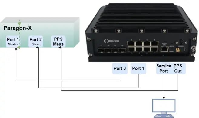 图7 Paragon-X测试设置.jpg