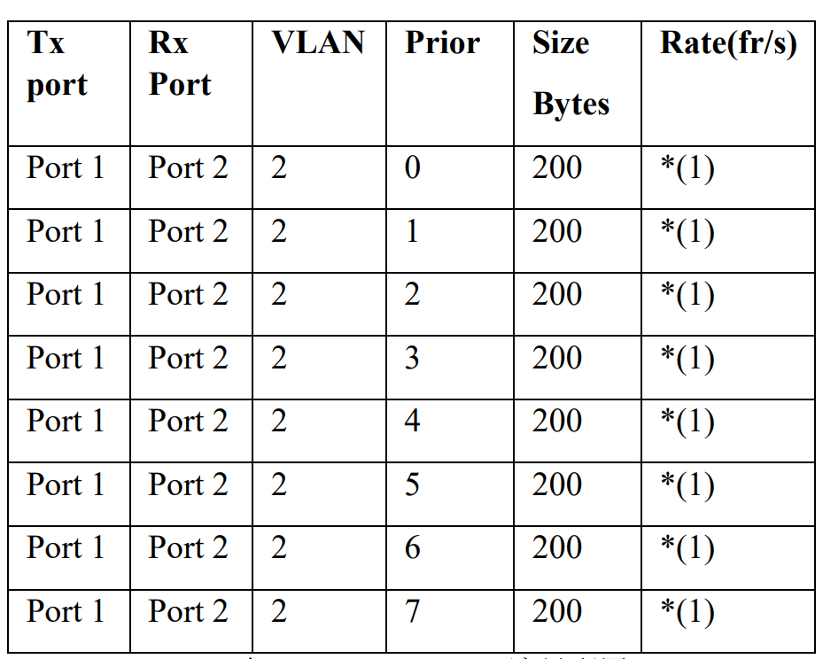 图6 Novus ONE PLUS 流量配置.png