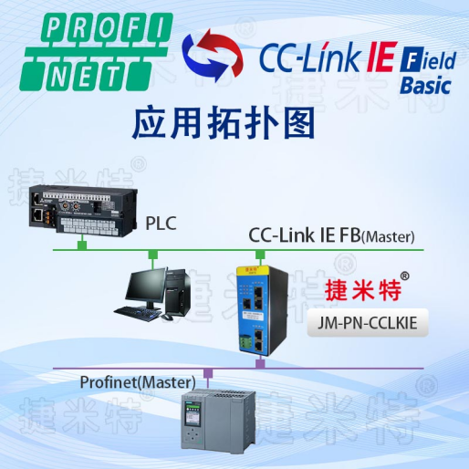 <b class='flag-5'>CC-LinkIE</b><b class='flag-5'>转</b>Profinet<b class='flag-5'>协议</b>转化<b class='flag-5'>网关</b>功能与配置详解