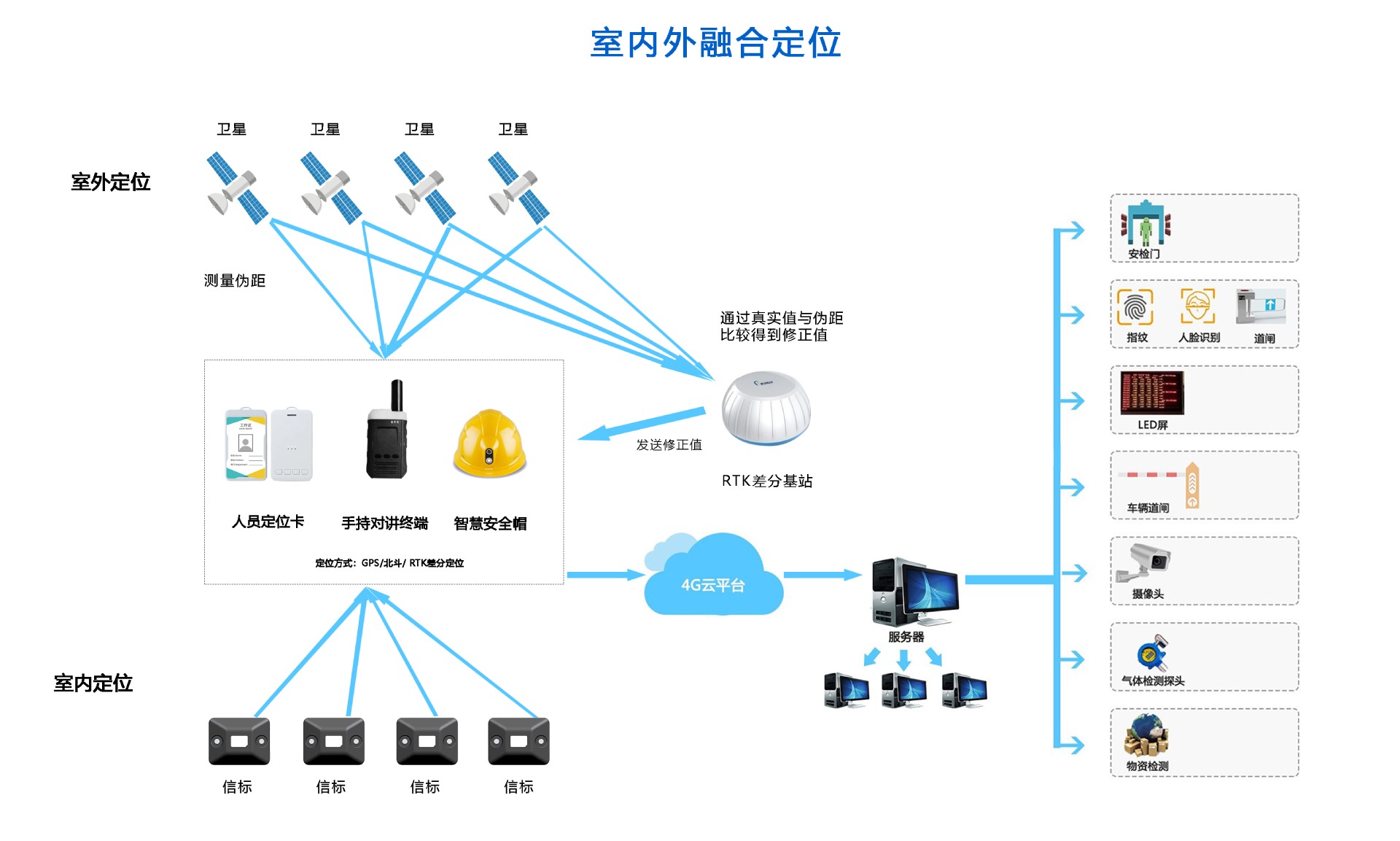 電廠<b class='flag-5'>人員</b><b class='flag-5'>定位</b>怎么做？分享電廠<b class='flag-5'>人員</b><b class='flag-5'>定位</b>系統(tǒng)<b class='flag-5'>解決方案</b>