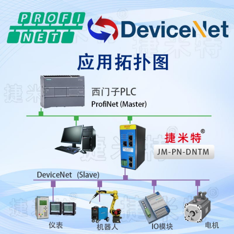 DeviceNet<b class='flag-5'>轉(zhuǎn)</b><b class='flag-5'>Profinet</b><b class='flag-5'>協(xié)議</b><b class='flag-5'>網(wǎng)關(guān)</b><b class='flag-5'>功能與</b><b class='flag-5'>配置</b><b class='flag-5'>詳解</b>