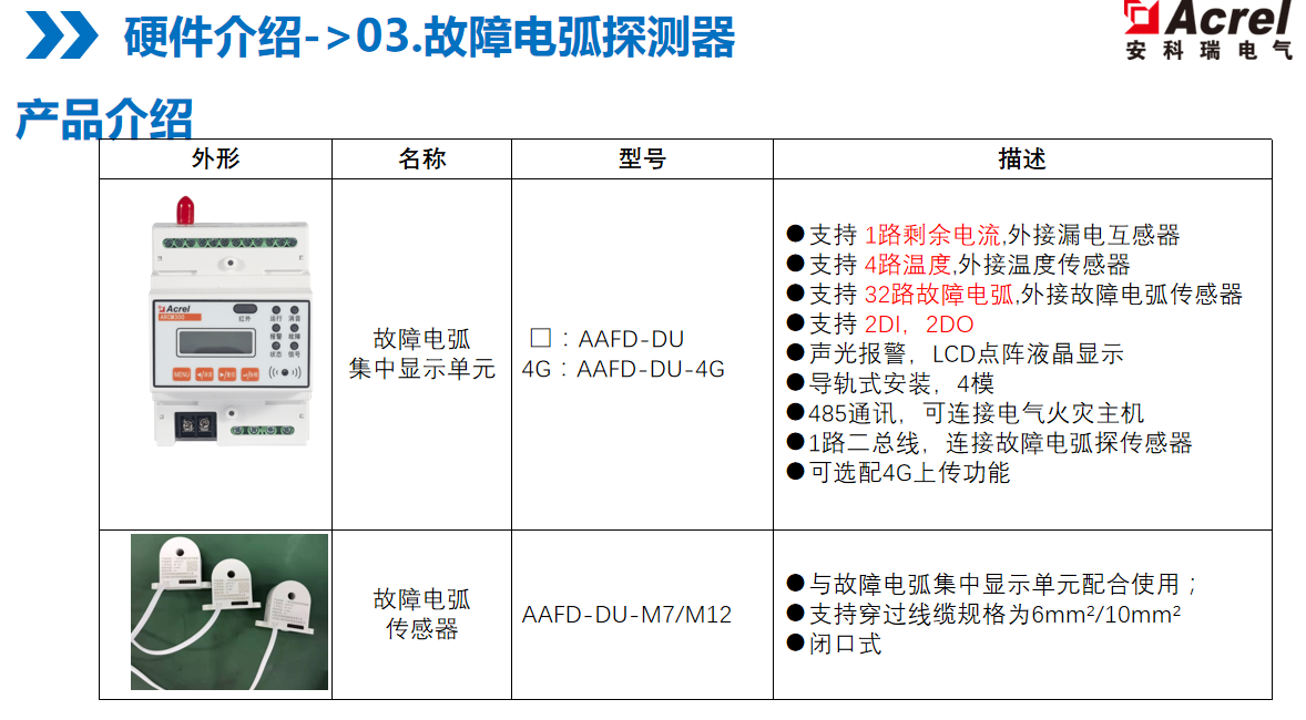 商場(chǎng)<b class='flag-5'>智慧</b><b class='flag-5'>用電</b><b class='flag-5'>系統(tǒng)</b>如何預(yù)防<b class='flag-5'>電氣</b><b class='flag-5'>火災(zāi)</b>