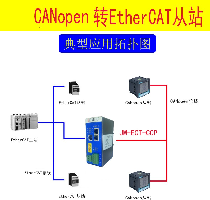 CANopen<b class='flag-5'>轉(zhuǎn)</b><b class='flag-5'>EtherCAT</b><b class='flag-5'>協(xié)議</b><b class='flag-5'>轉(zhuǎn)化</b><b class='flag-5'>網(wǎng)關(guān)</b><b class='flag-5'>功能與</b><b class='flag-5'>配置</b>步驟