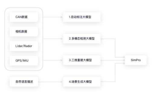 基于大模型的仿真系統研究一——三維<b class='flag-5'>重建</b>大模型