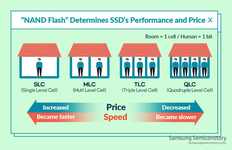 企业级QLC SSD提下元年，那家国产公司用前瞻性足艺挨算引收市场