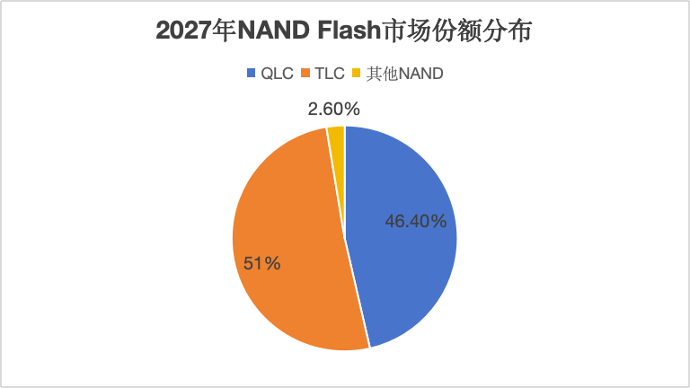 英韧科技