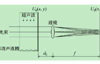 射頻功率放大器在<b class='flag-5'>液體</b>超聲聲強的光電<b class='flag-5'>測量</b>中的應用