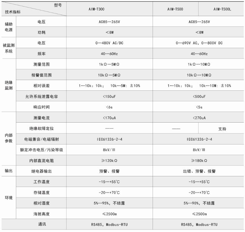 揭秘电动机与供电线路漏电“克星”