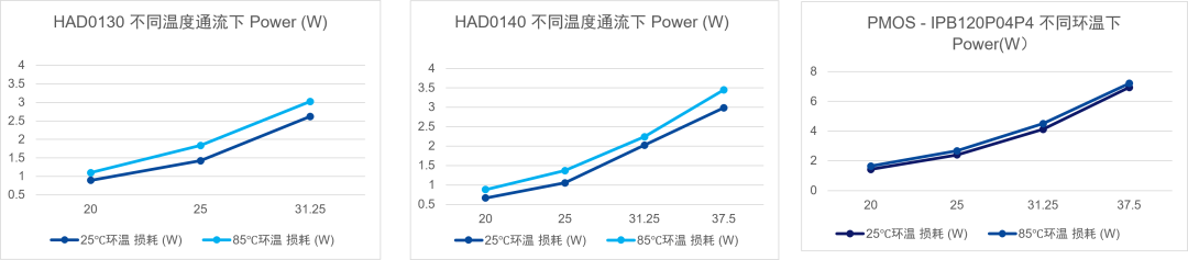 华太电子理想二极管在防反接保护电路、ORing中的应用 (https://ic.work/) 技术资料 第6张