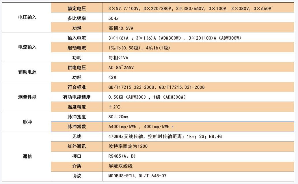 安科瑞ADW300 天津212环保协议电表 企业产污治污用电监测