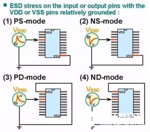 ESD