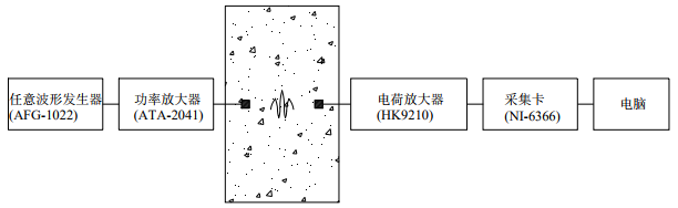 波动监测试验系统流程图