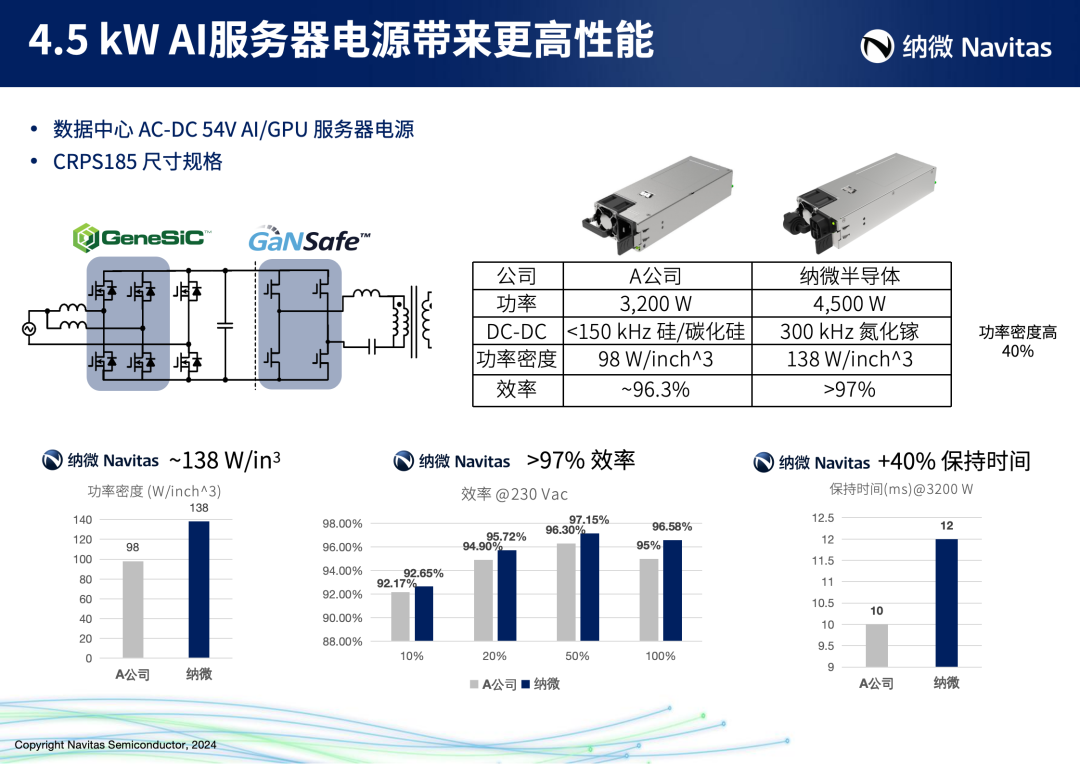 纳微半导体宣告齐新CRPS185 4.5kW AI数据中间处事器电源妄想