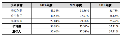 3C配件厂商绿联创业板上市！市值超180亿，三年净赚10亿 (https://ic.work/) 推荐 第4张