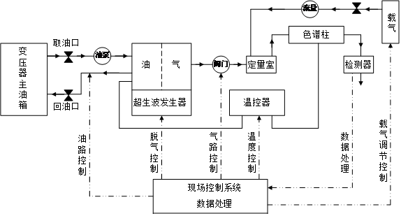 <b class='flag-5'>變壓器</b><b class='flag-5'>油</b><b class='flag-5'>色譜在線</b><b class='flag-5'>監(jiān)測(cè)</b><b class='flag-5'>系統(tǒng)</b>的軟件操作——每日了解電力知識(shí)