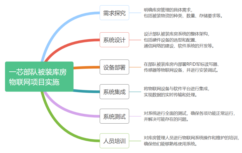 從零到一：<b class='flag-5'>部隊</b>被裝庫房的物聯(lián)網(wǎng)變革