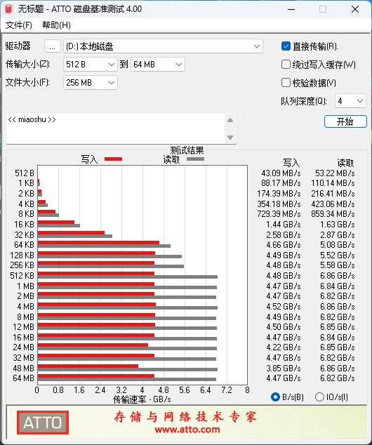 SSD