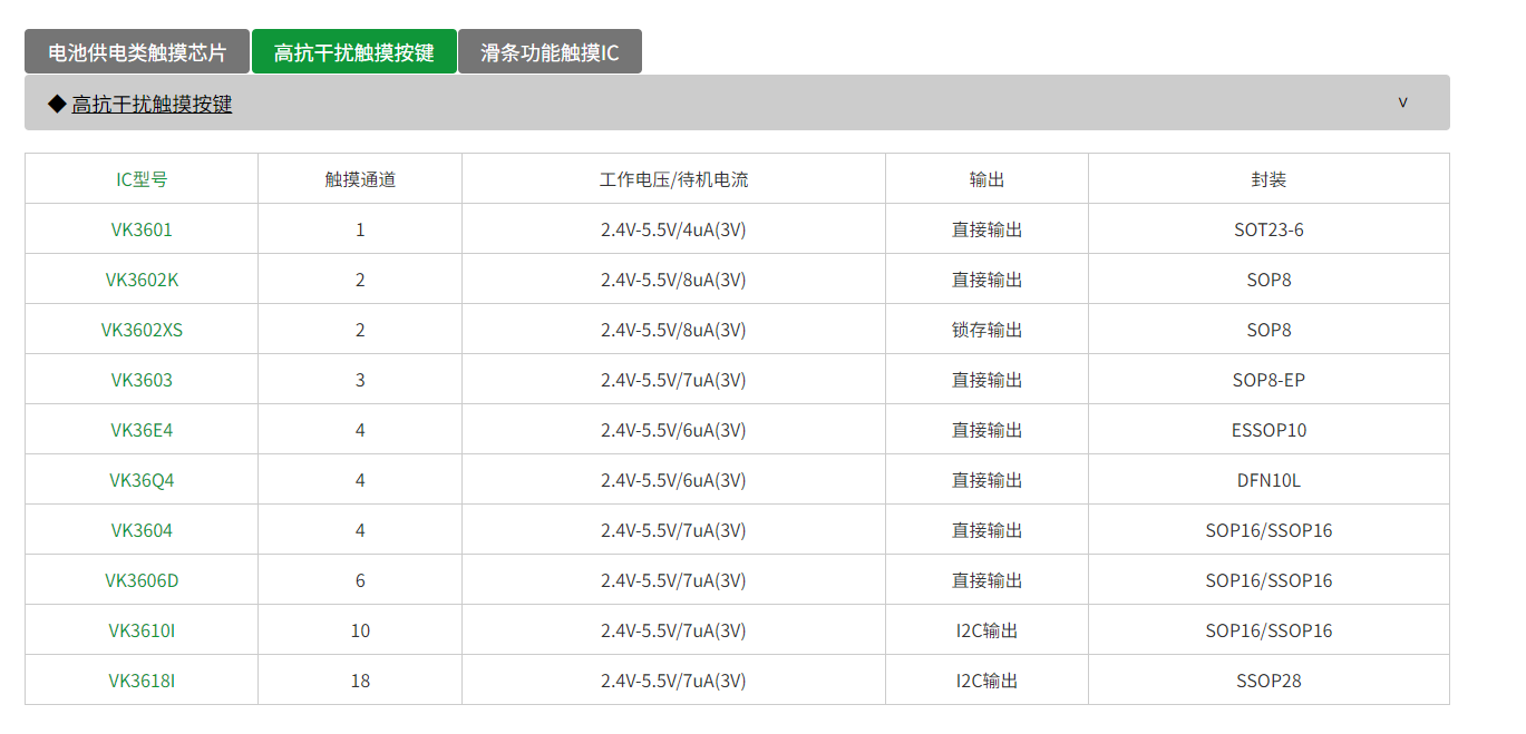 <b class='flag-5'>觸摸</b>IC-抗干擾2路/2鍵/2<b class='flag-5'>通道</b><b class='flag-5'>觸摸</b>感應(yīng)芯片VK3602K SOP8雙<b class='flag-5'>按鍵</b><b class='flag-5'>觸摸</b>觸控IC