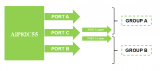 AiP82C55通用可編程I/O端口擴(kuò)展芯片產(chǎn)品介紹